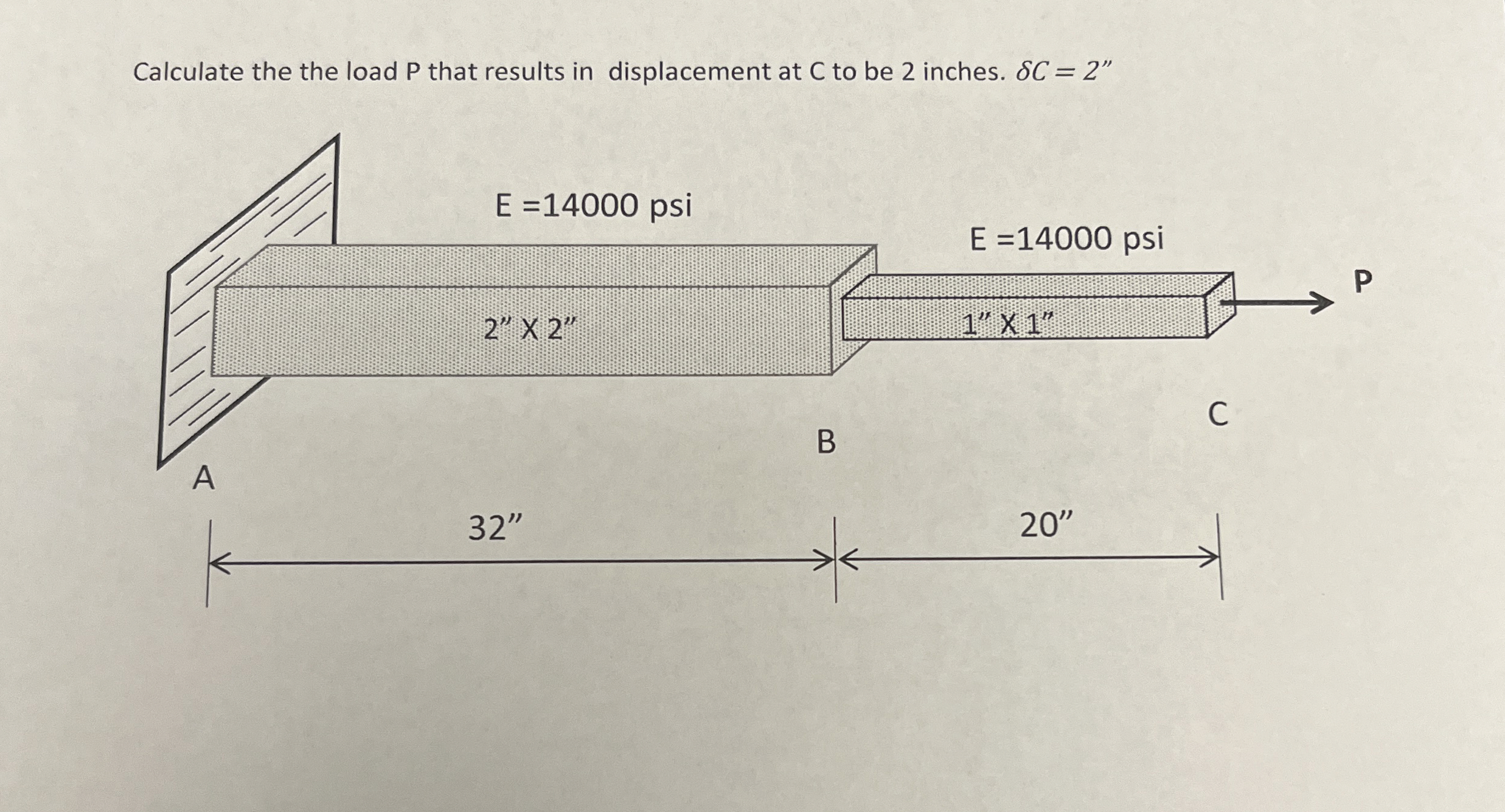 Calculate the the load P that results in