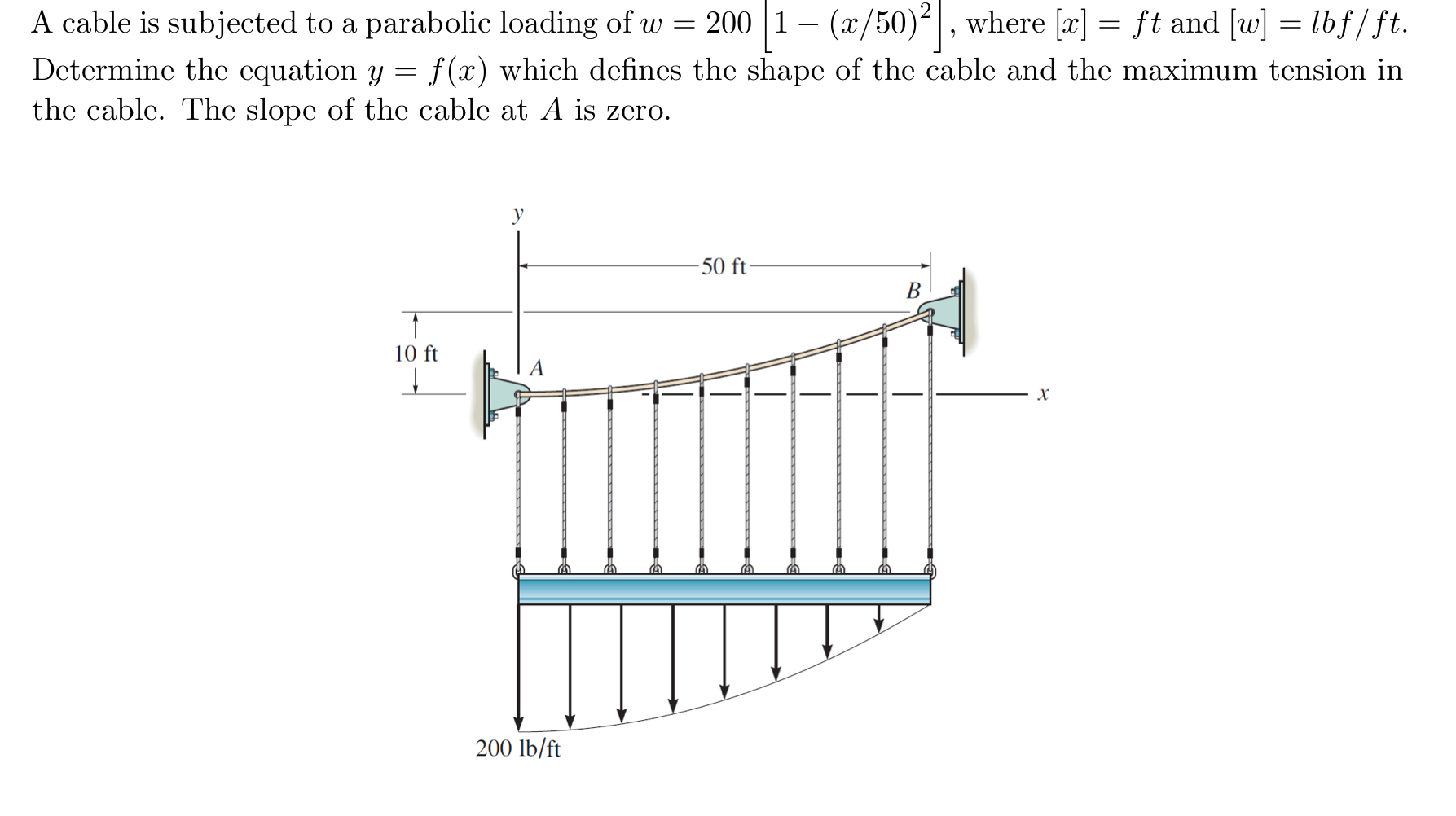 A cable is subjected to a parabolic loading of w
