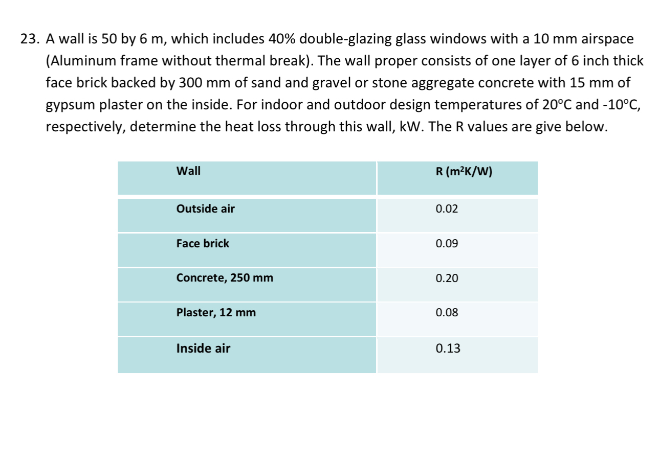 A wall is 5 0 by 6 m , which includes 4 0 %