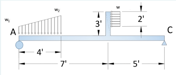 The beam shown is supported by a roller at " A "