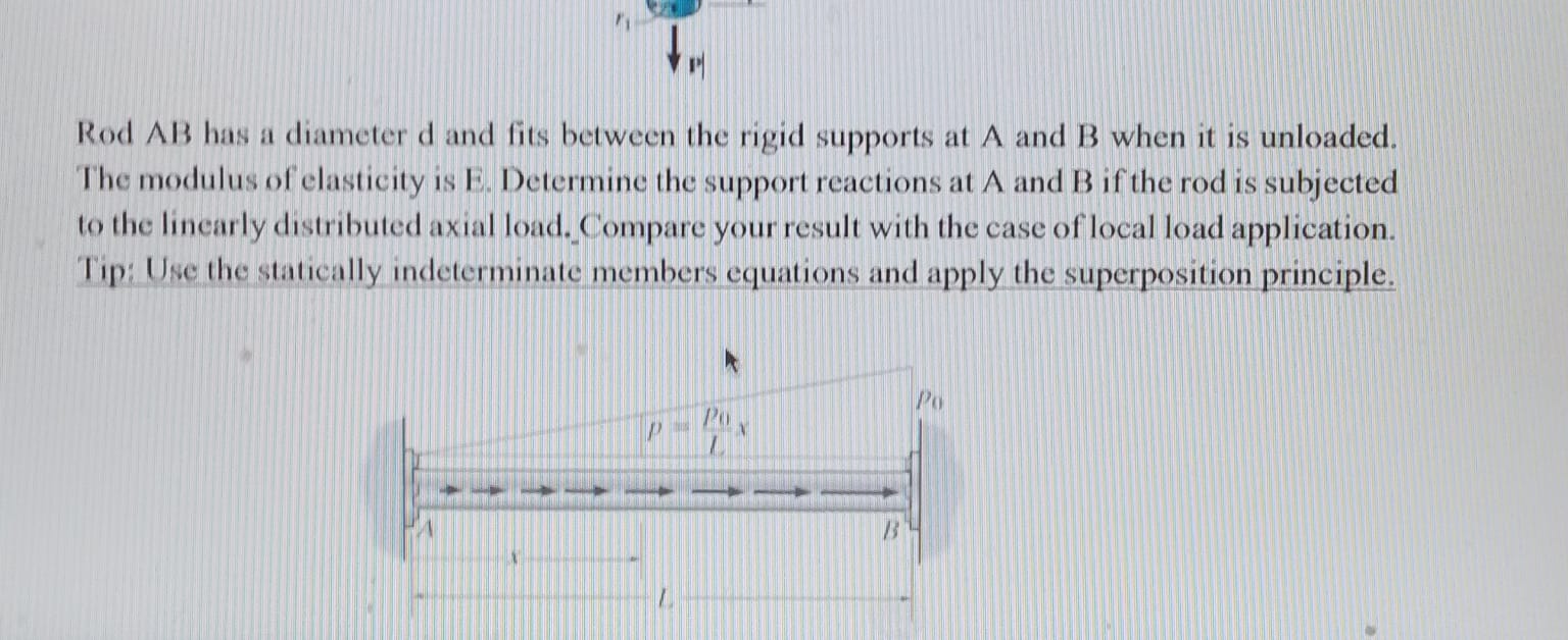 Rod AB has a diameter d and fits between the