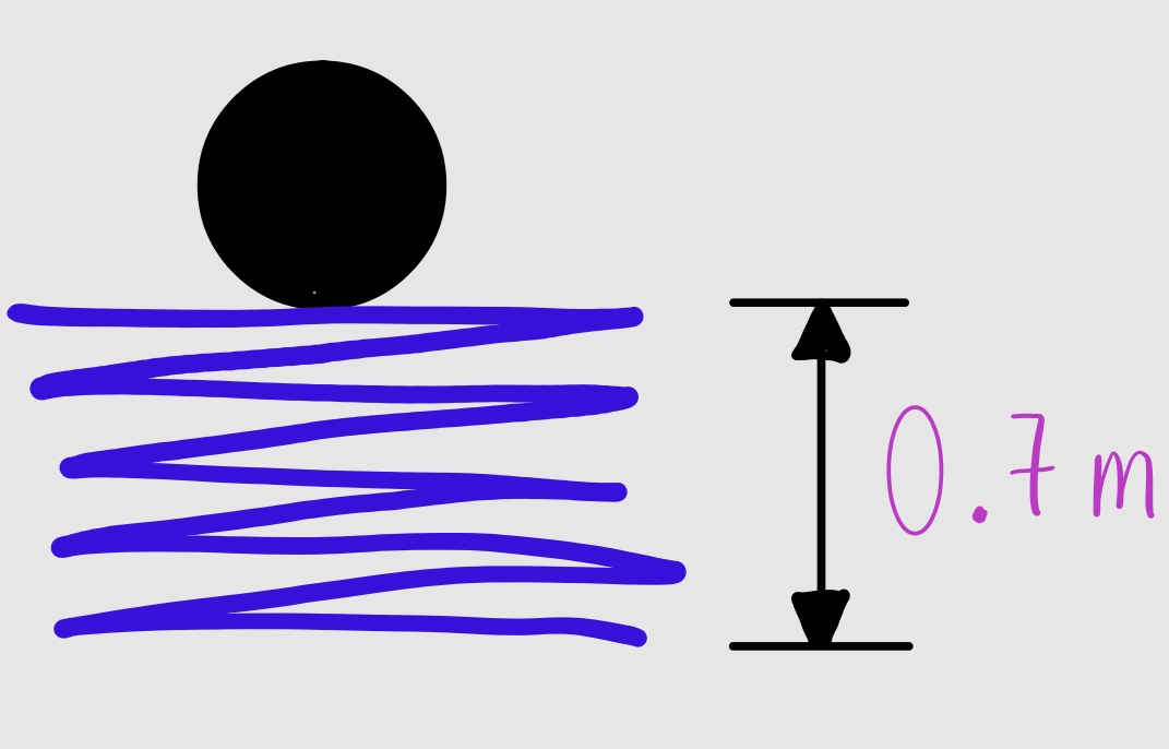 The upstretched length of the spring is 3 . 4 m .