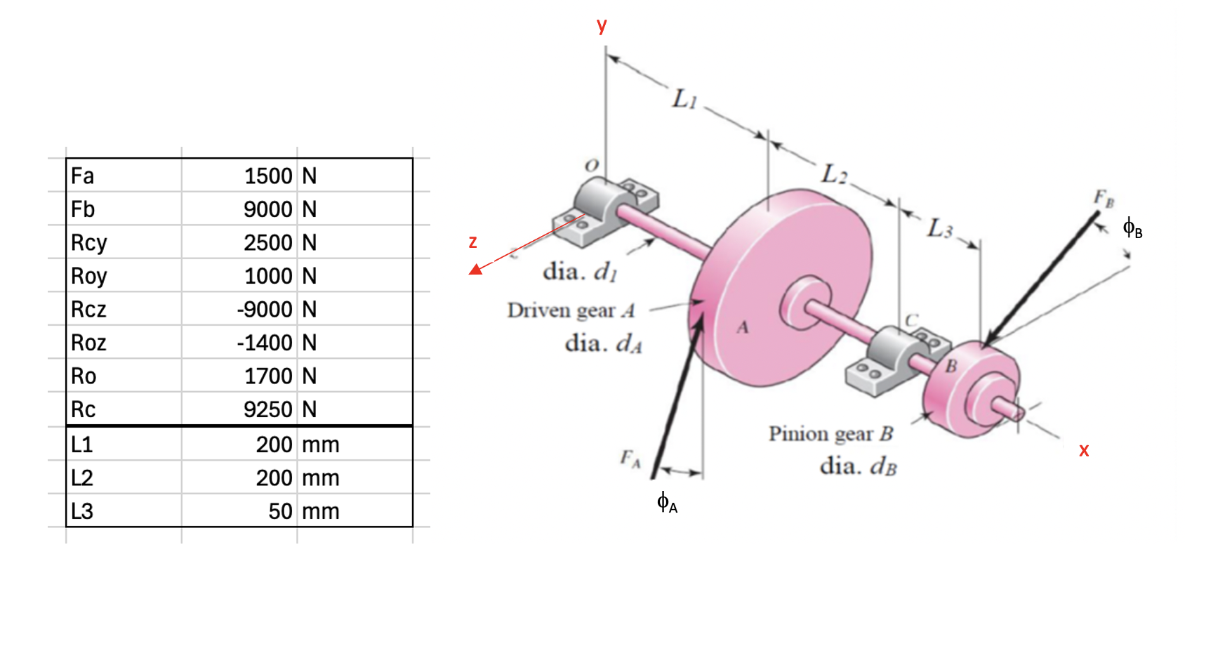 Please draw shear - force and bending - moment