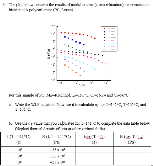 The plot below contains the results of modulus -