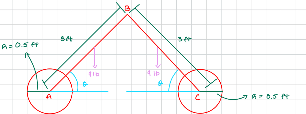 The assembly consists of two 9 lb bars, each 3 ft