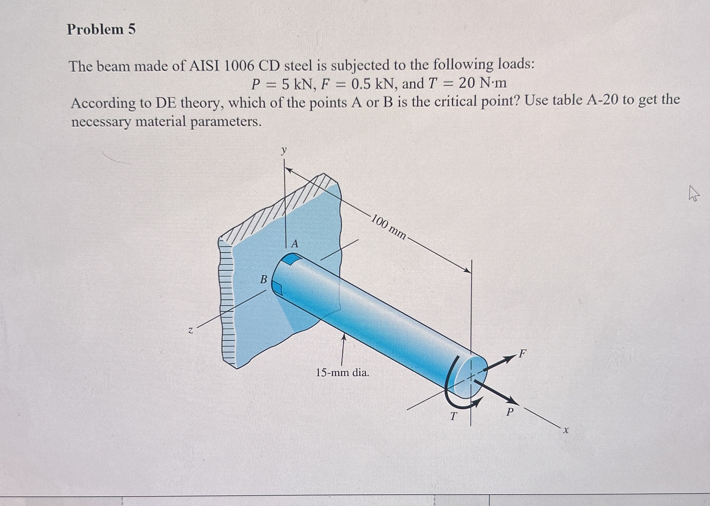 Problem 5 The beam made of AISI 1 0 0 6 CD steel
