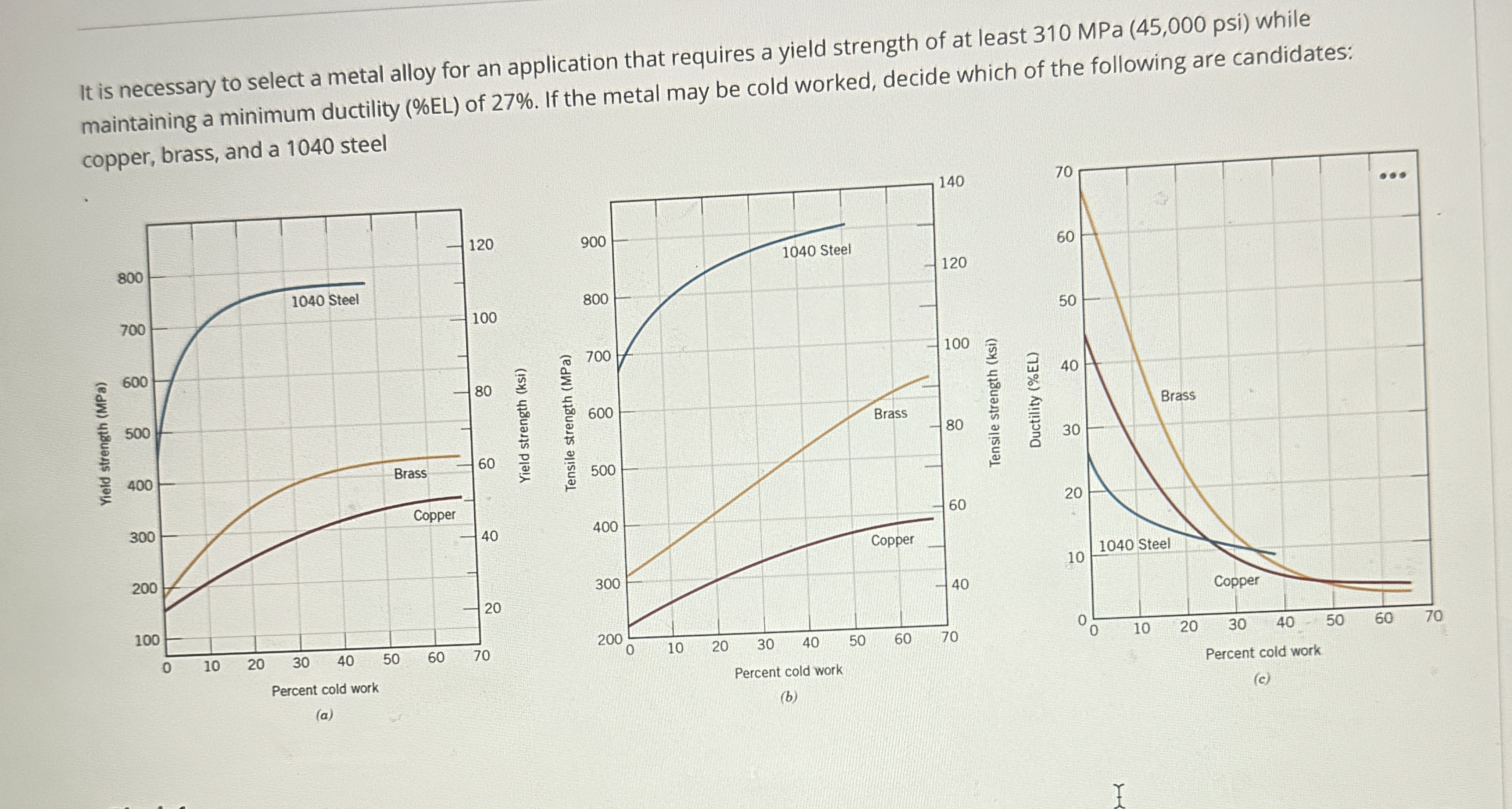 It is necessary to select a metal alloy for an