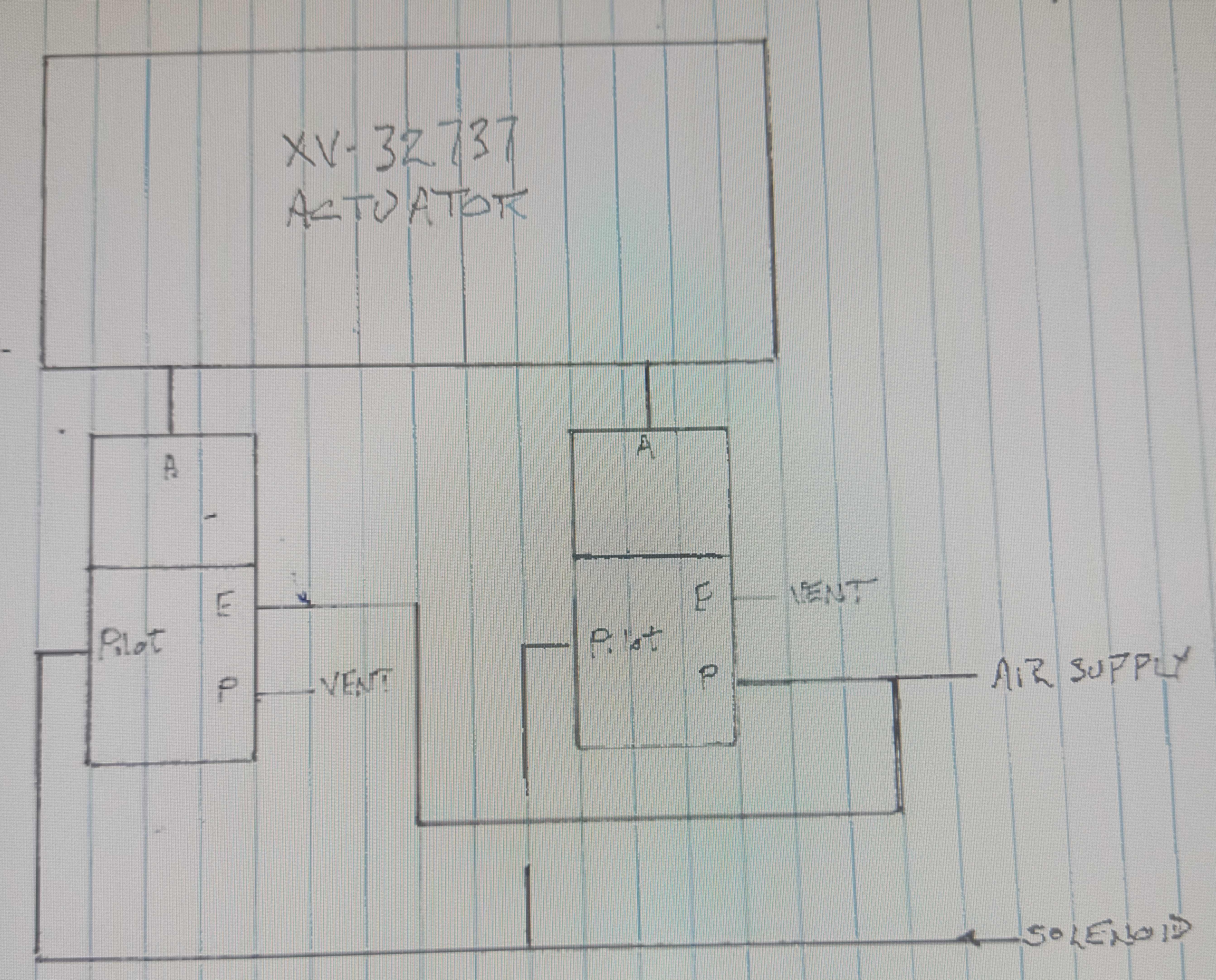 See rhe attached drawing for a valve and actuator