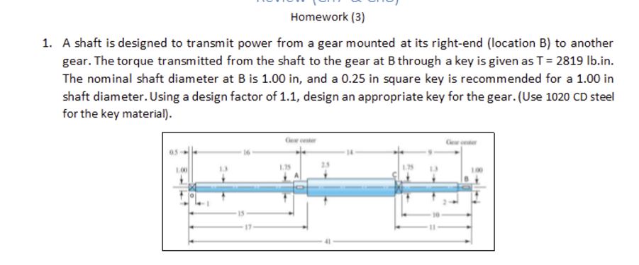 A shaft is designed to transmit power from a gear