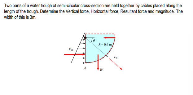 question 1 . Two parts of a water trough of semi