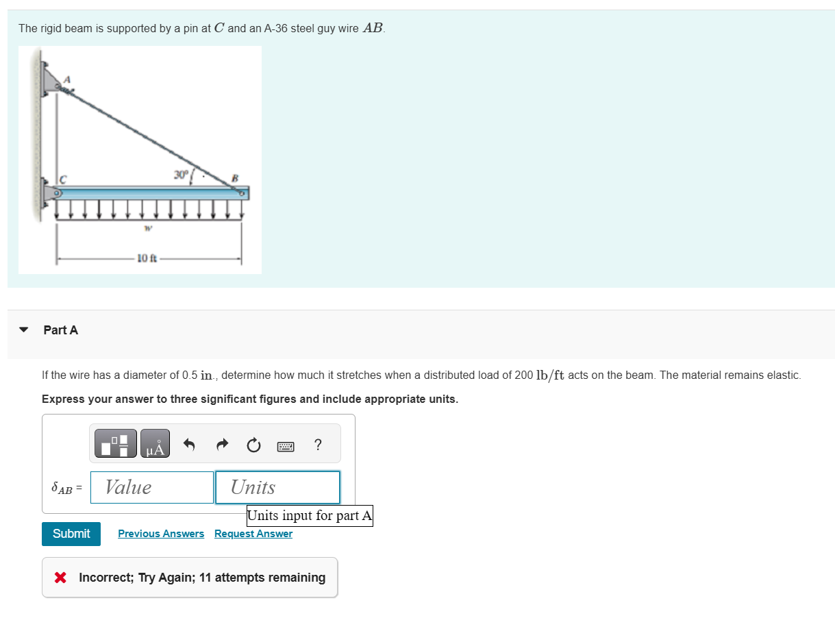 The rigid beam is supported by a pin at C and an