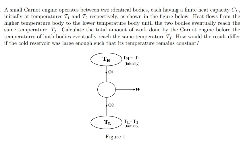 A small Carnot engine operates between two