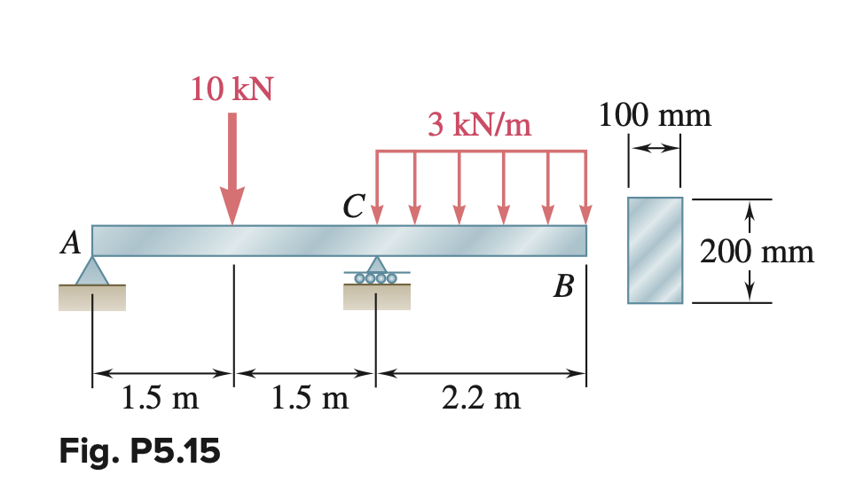 5 . 4 6 Using the method of Sec. 5 . 2 , solve