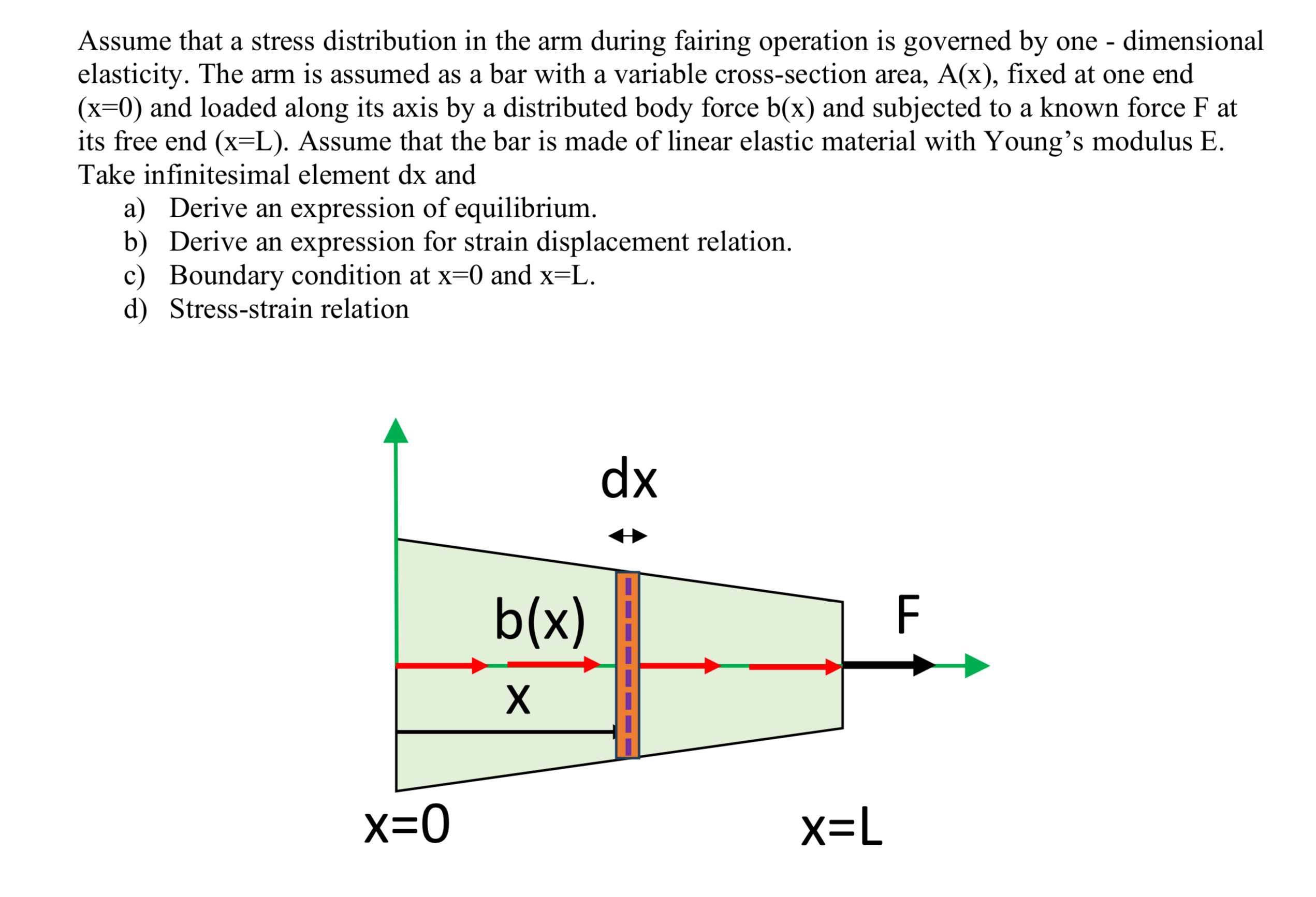 Assume that a stress distribution in the arm