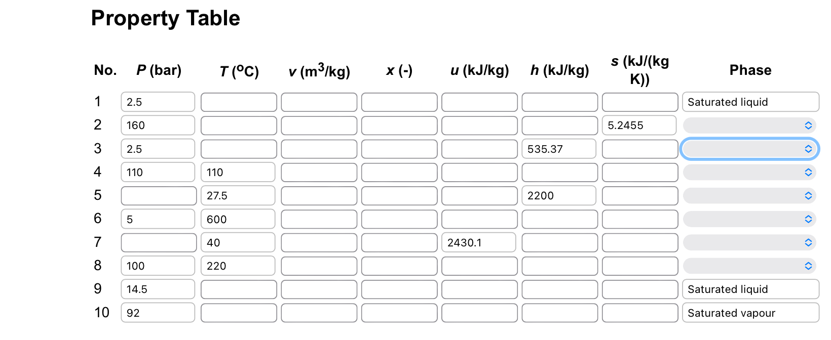 Property Table. fill out each row