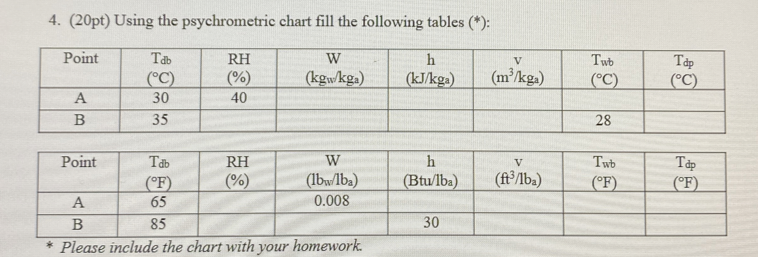 ( 2 0 pt ) Using the psychrometric chart fill the