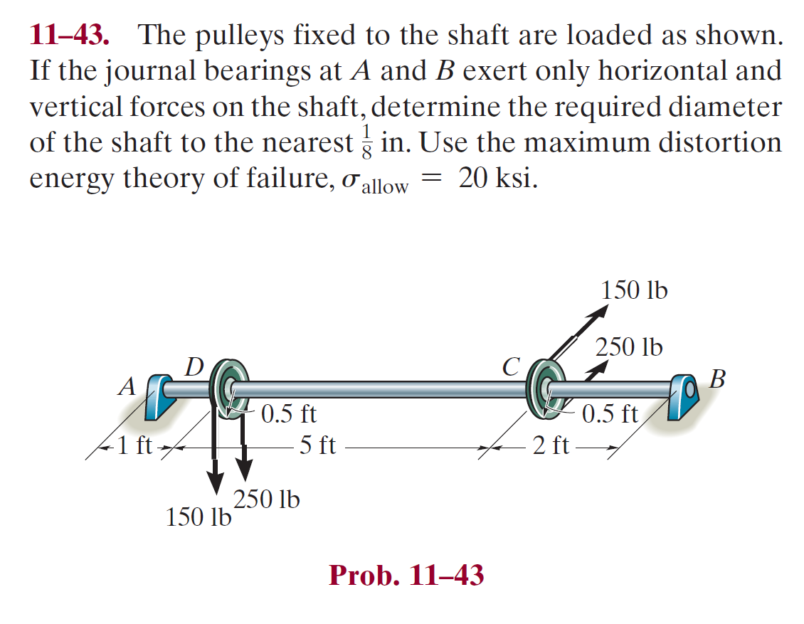 1 1 - 4 3 . The pulleys fixed to the shaft are