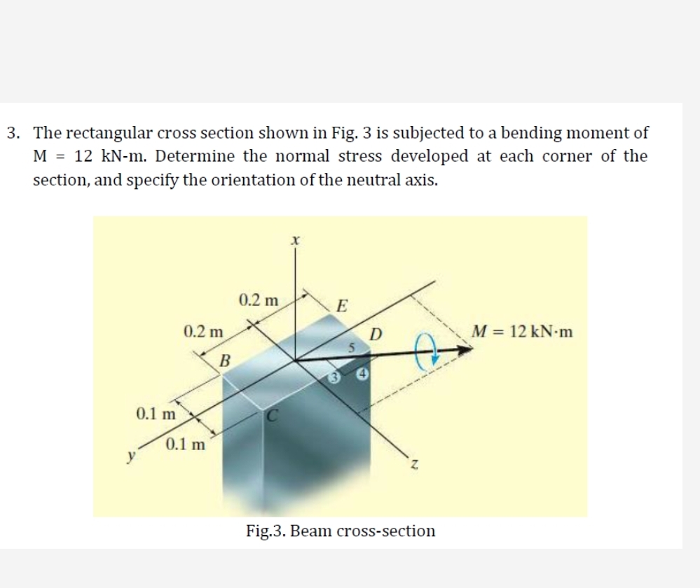 The rectangular cross section shown in Fig. 3 is