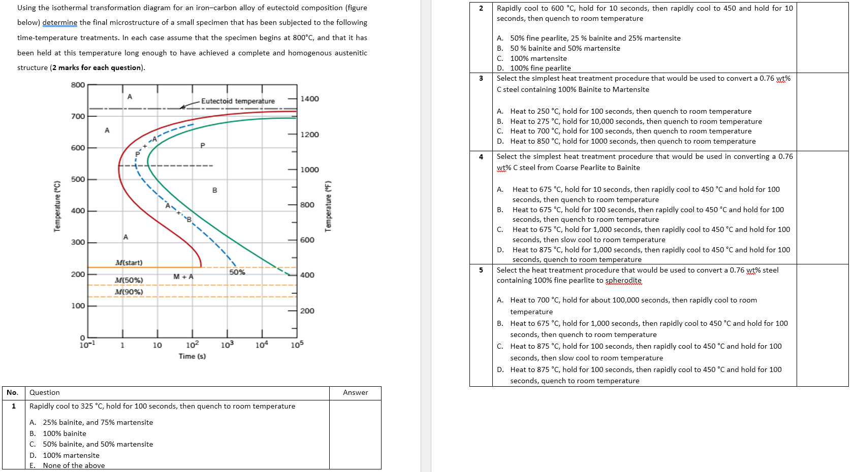 Using the isothermal transformation diagram for