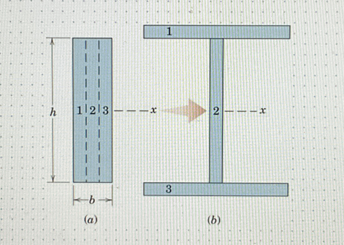 A / 5 0 : Solve for Ix for image b . Then add