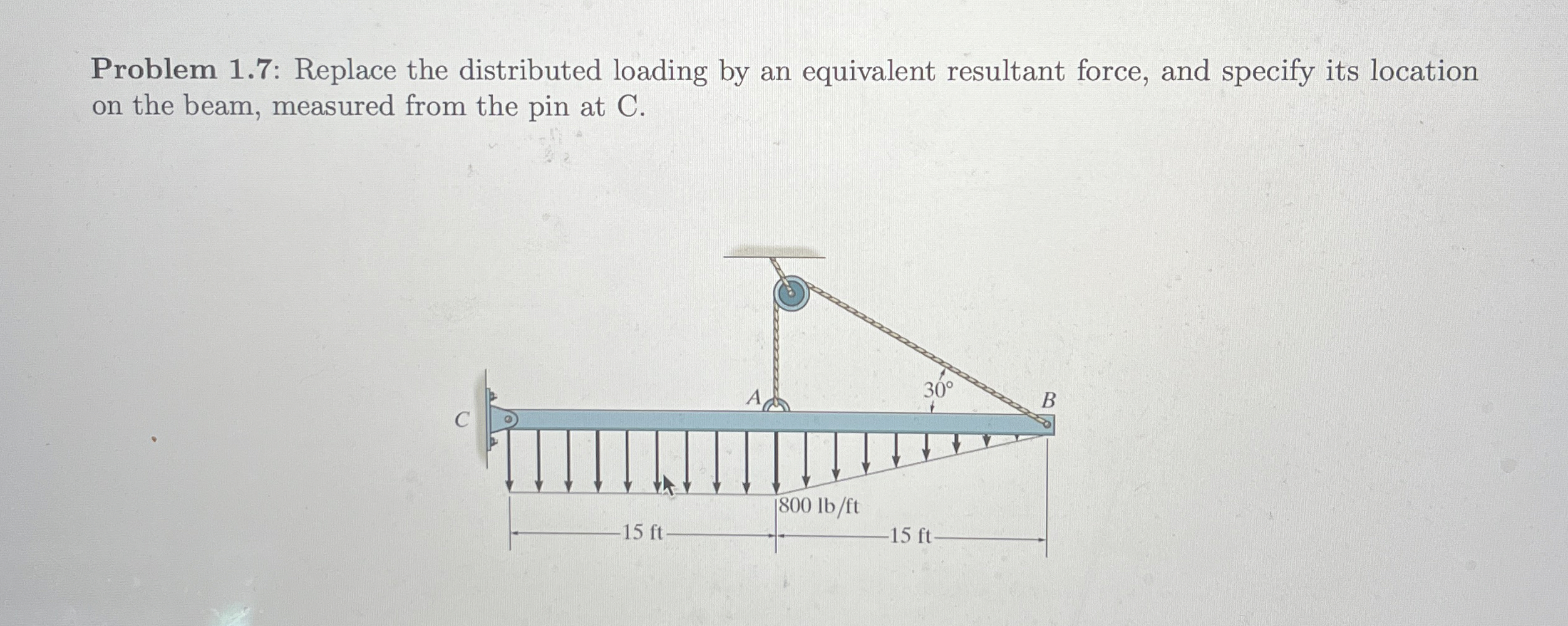 Problem 1 . 7 : Replace the distributed loading