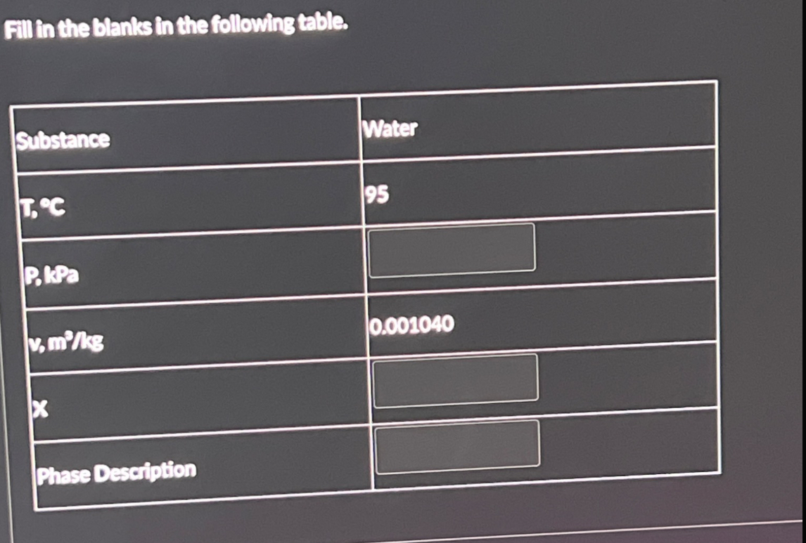 Fillin the Dlanks in the following table.