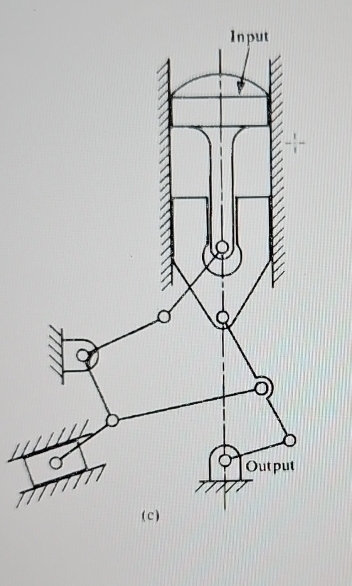 Calculate the degree of freedom of the following