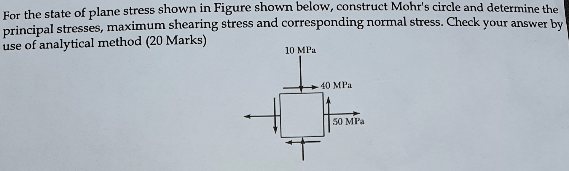 For the state of plane stress shown in Figure