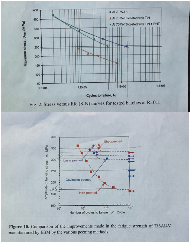 1 . What is the fatigue limit for each material?
