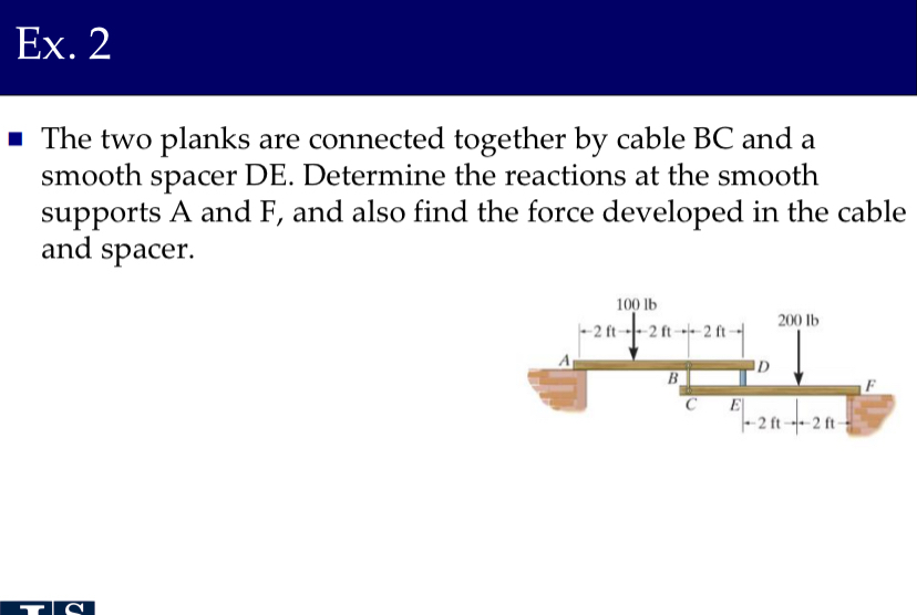 Ex . 2 The two planks are connected together by