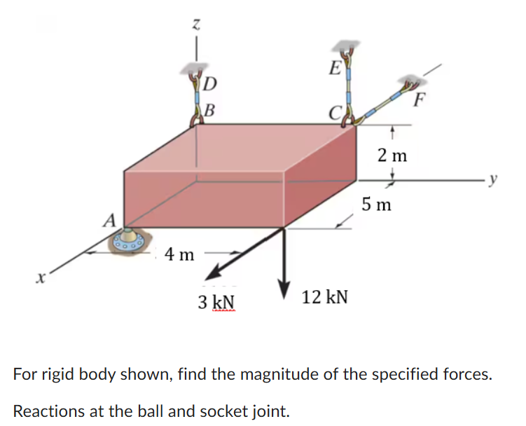 For rigid body shown, find the magnitude of the