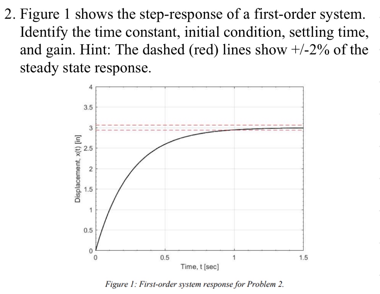 Figure 1 shows the step - response of a first -