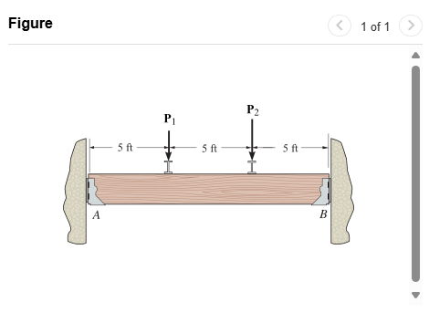 The hangers support the joist in such a way that