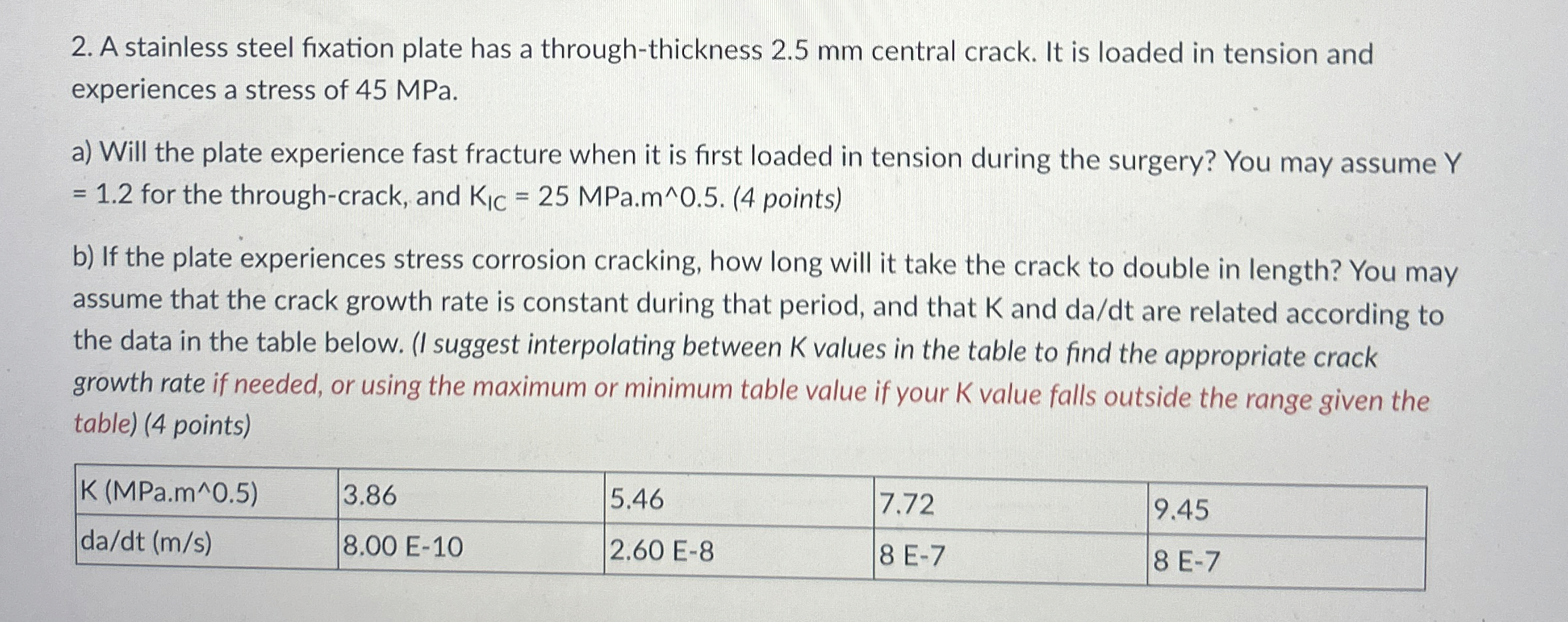 A stainless steel fixation plate has a through -