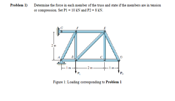 Problem 1 ) Determine the force in each member of