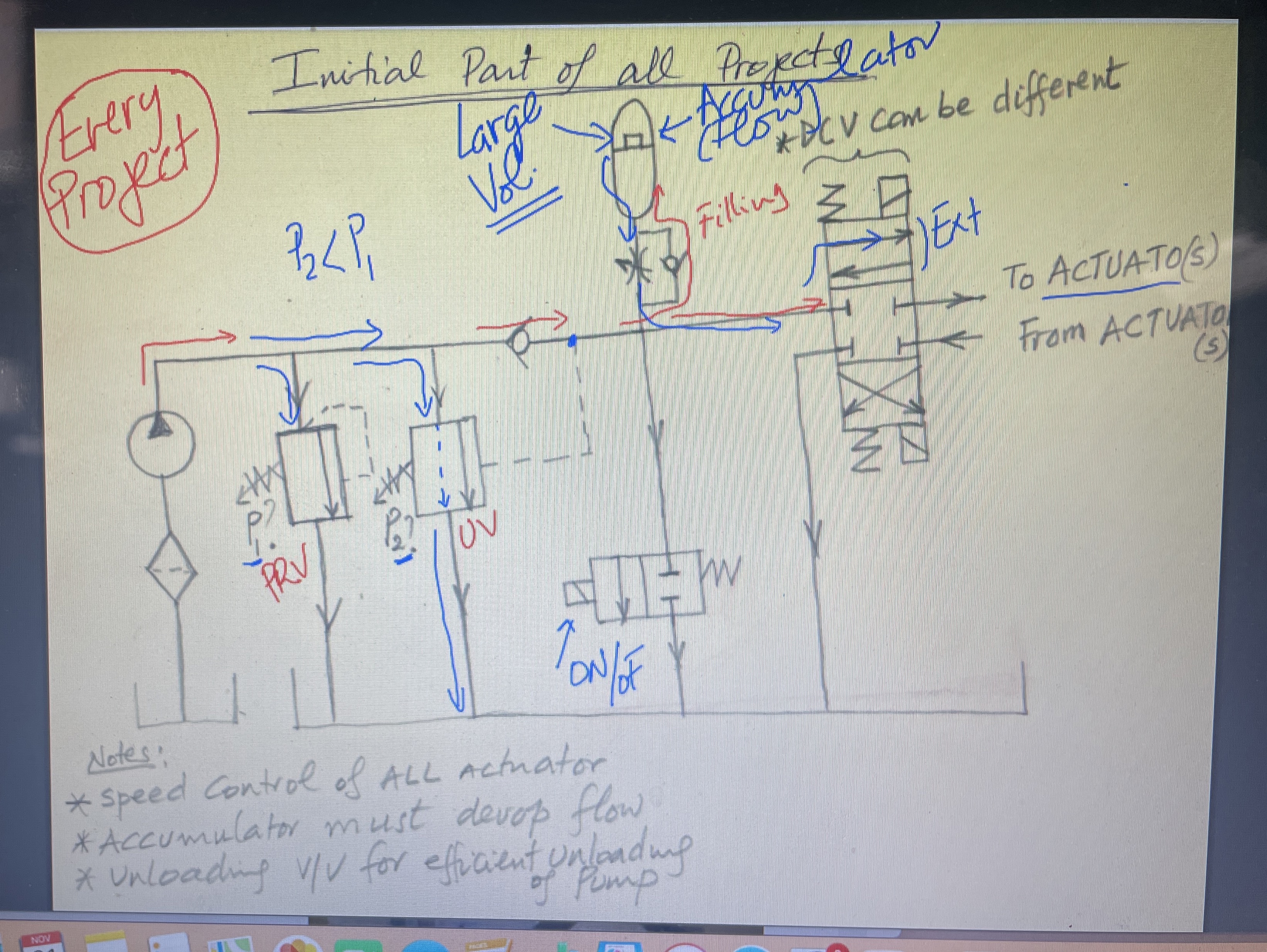 Design a hydraulic system to lift a car and then