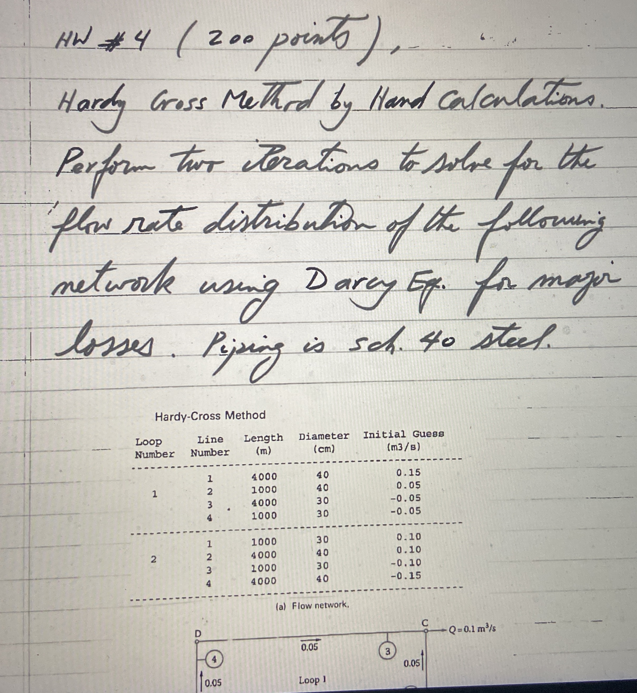 HW * * 4 ( 2 0 0 points ) , Hardy Gross Method by