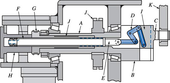 1 ) In the position shown, as slide bar E pulls