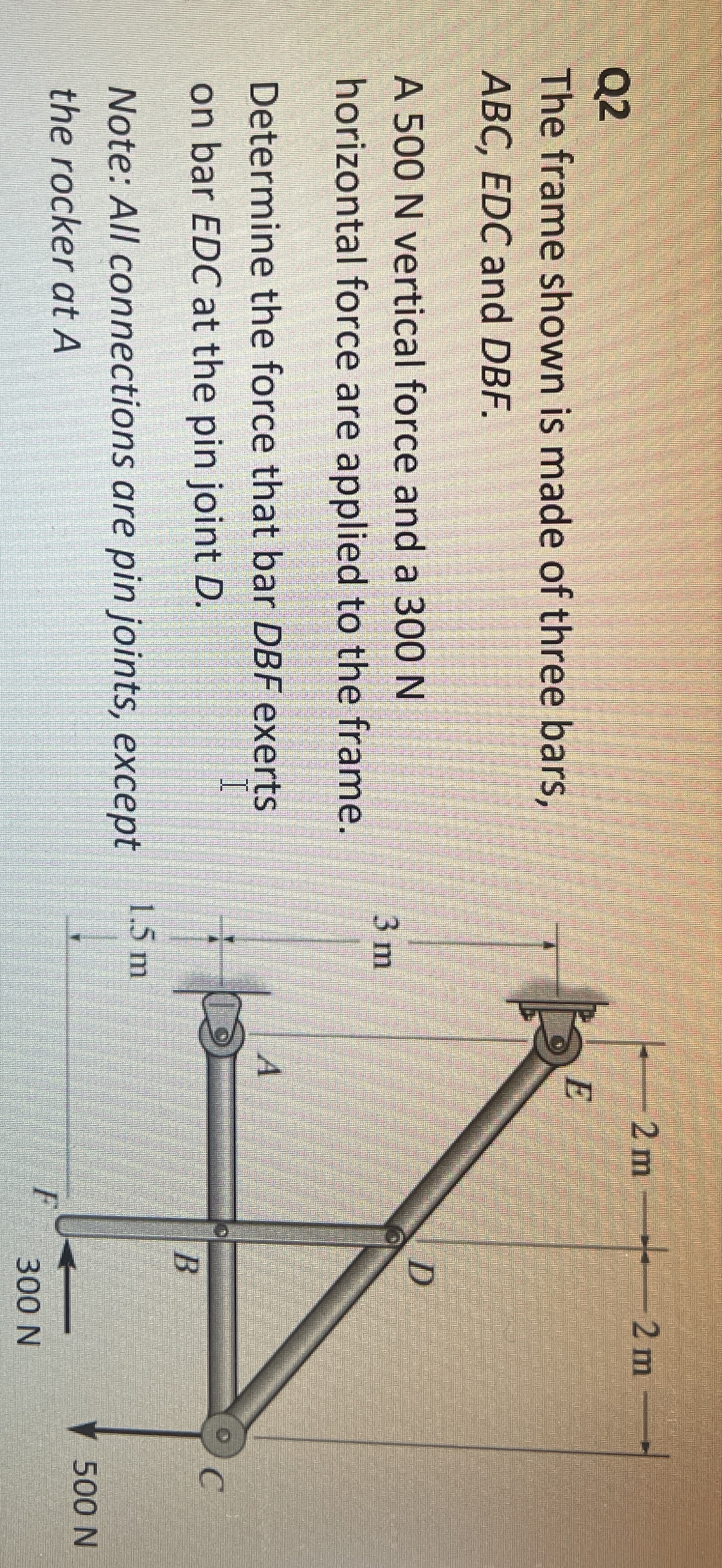 Q 2 The frame shown is made of three bars,