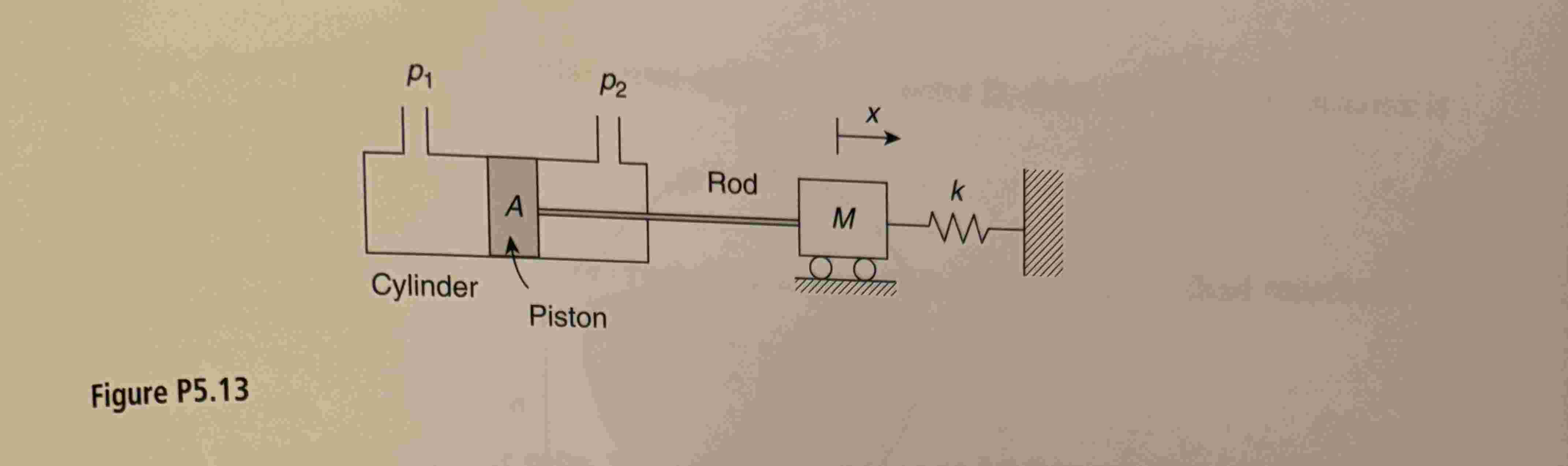 5 . 1 3 A cylinder - piston assembly is connected
