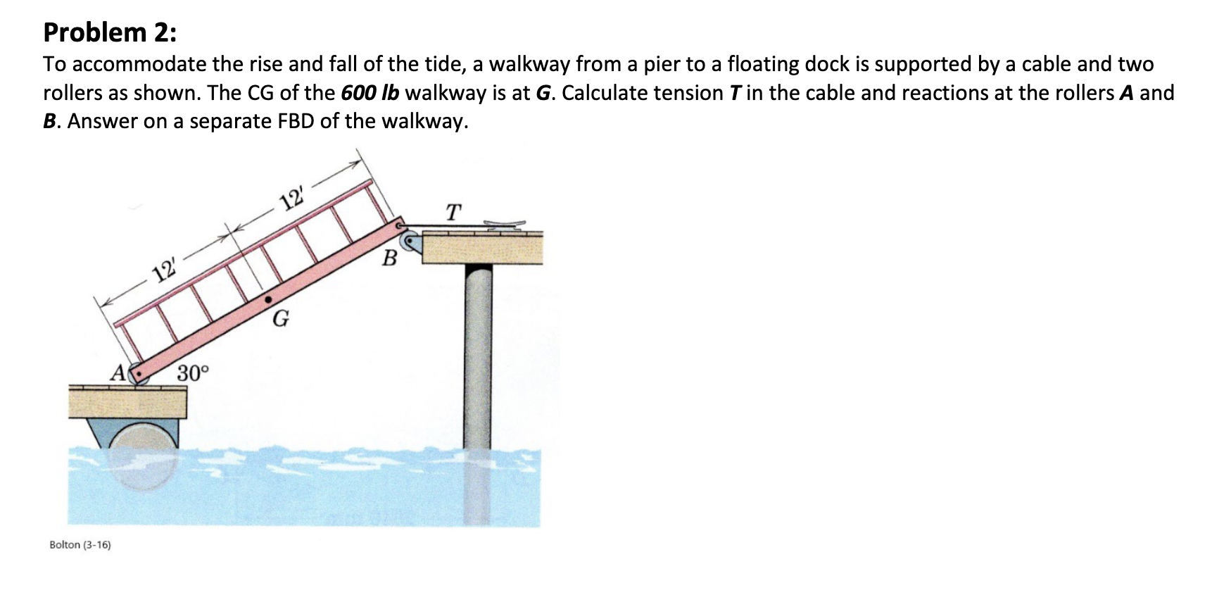Problem 2 : To accommodate the rise and fall of