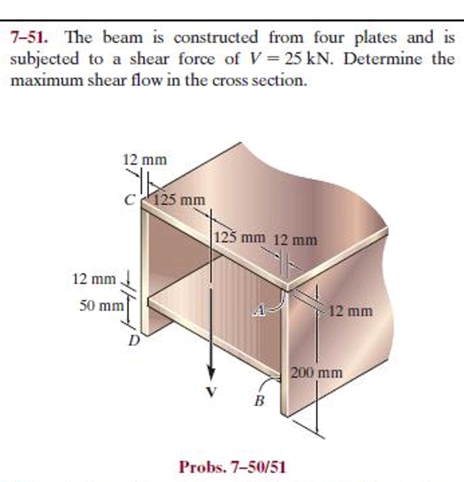 7 - 5 1 . The beam is constructed from four