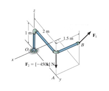 Replace the loading by an equivalent resultant
