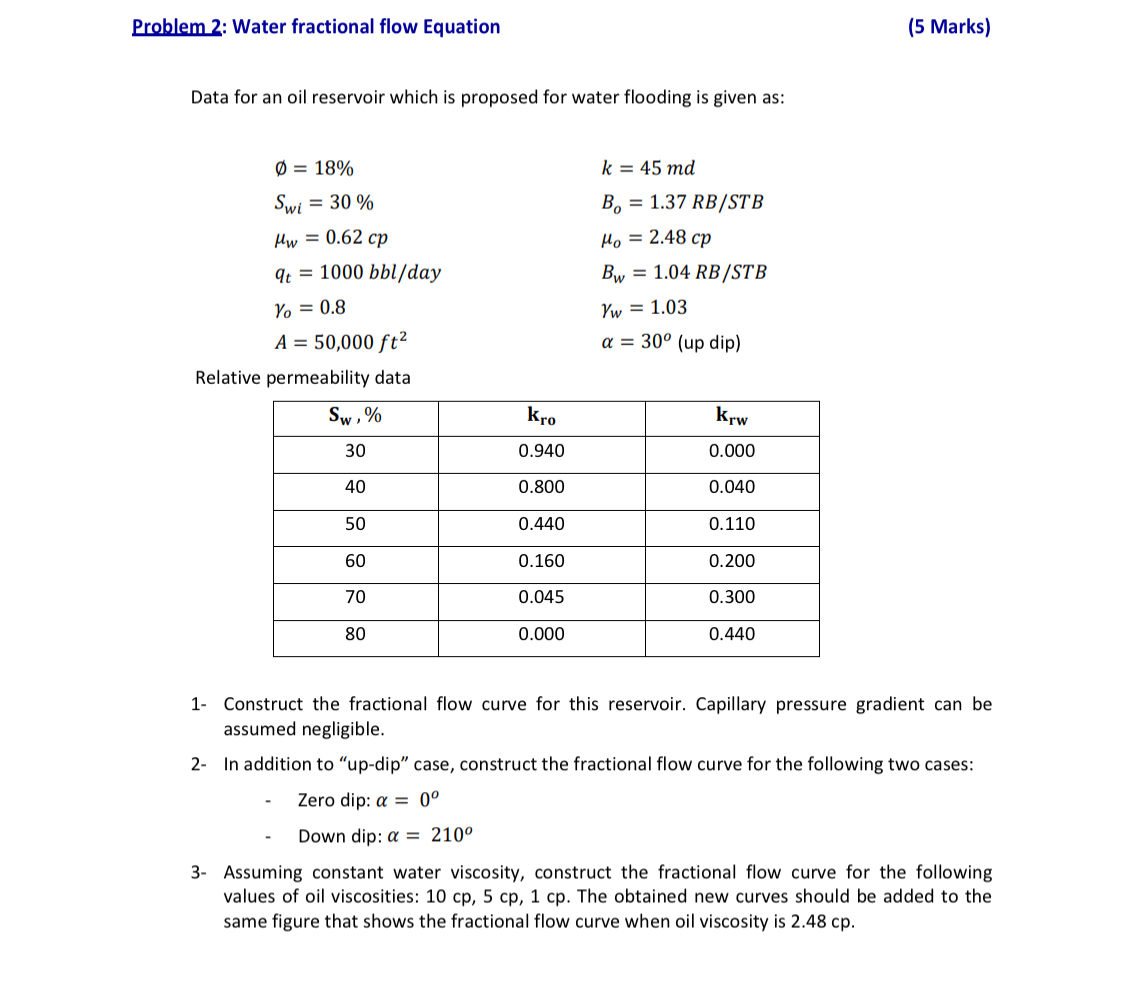Data for an oil reservoir which is proposed for