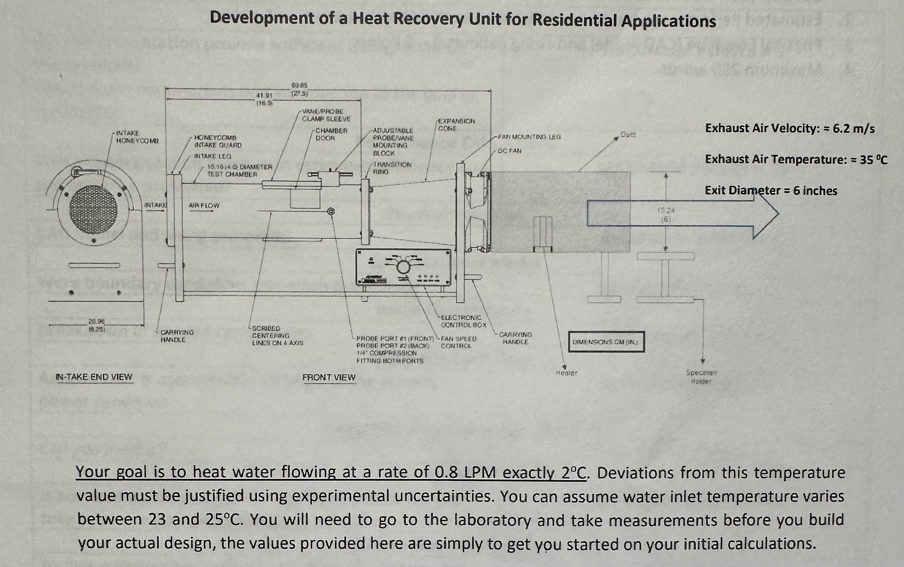 Development of a Heat Recovery Unit for