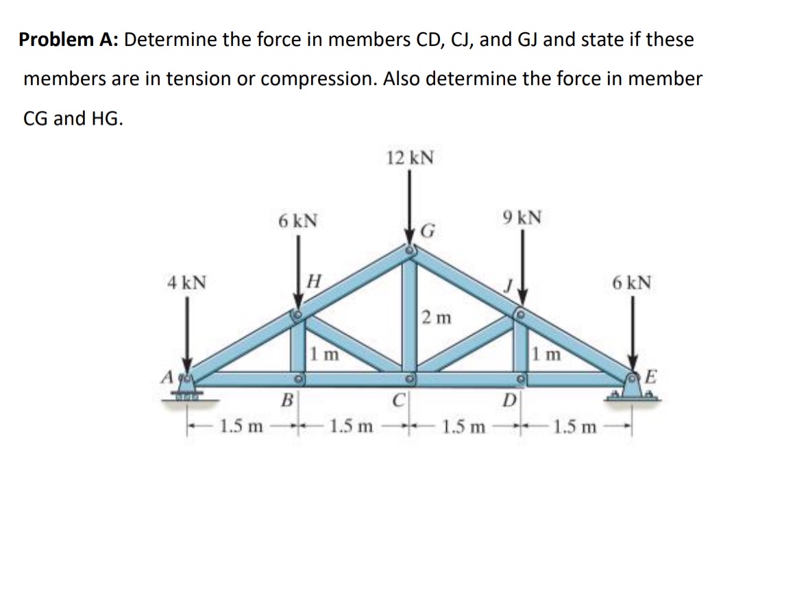 Problem A: Determine the force in members CD , CJ