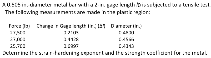 A 0 . 5 0 5 in . - diameter metal bar with a 2 -
