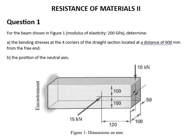 RESISTANCE OF MATERIALS II Question 1 For the