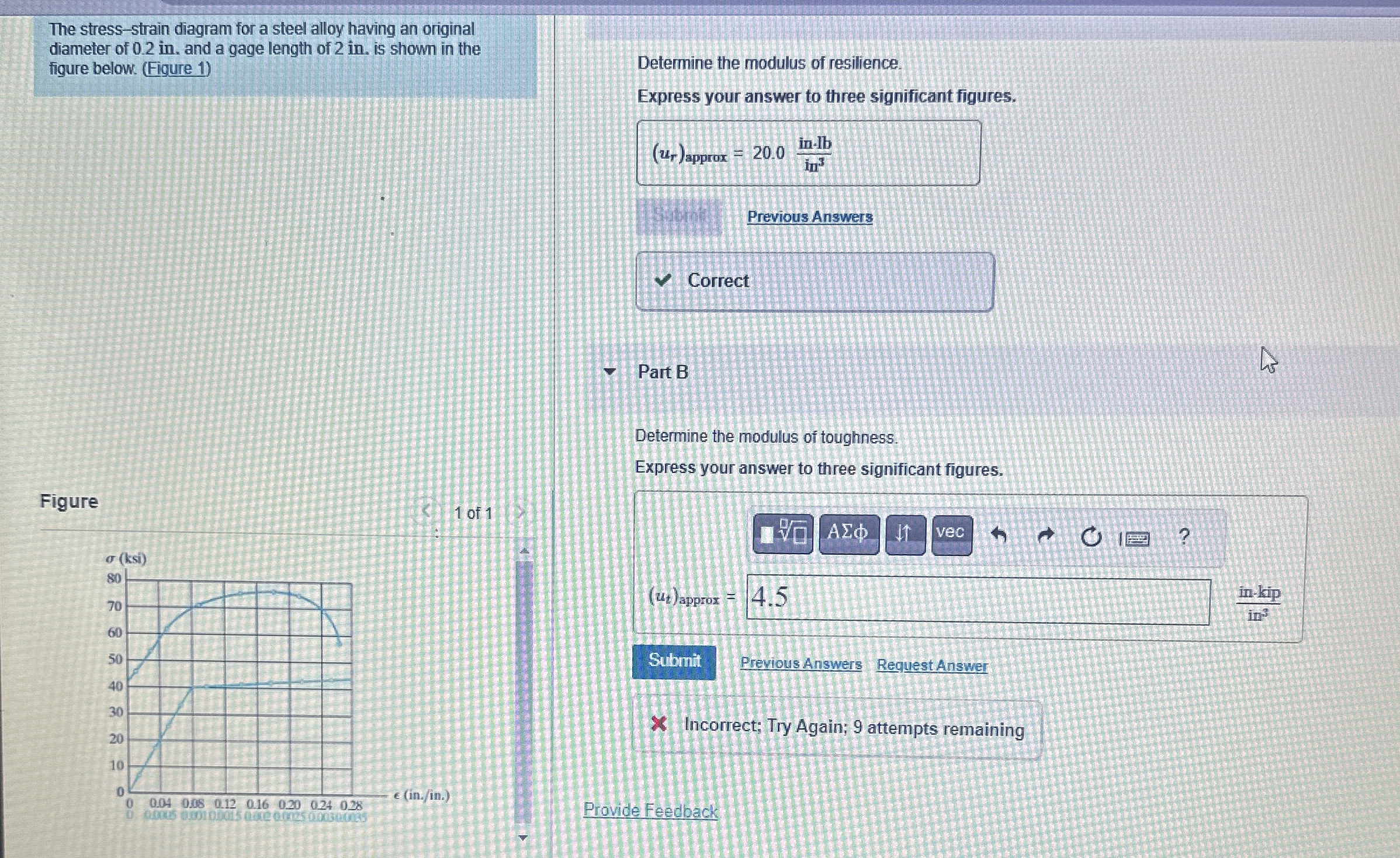The stress - strain diagram for a steel alloy