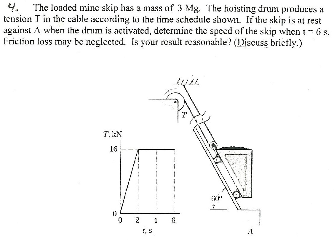 The loaded mine skip has a mass of 3 Mg . The